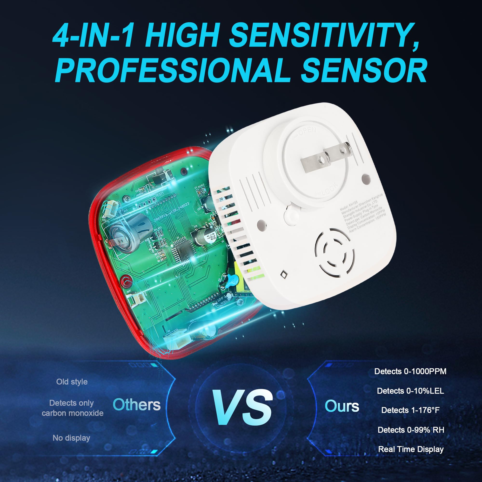 Combination Gas & Carbon Monox - Co Detector Plug review and price