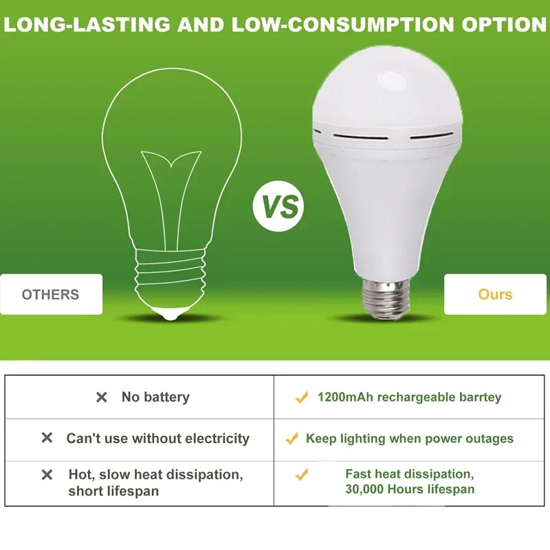 7-15W LED Camping Light High B - Power Outage Light review and price